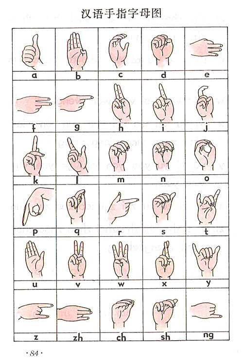 [转帖]手语字母：美国手语vs中国手语