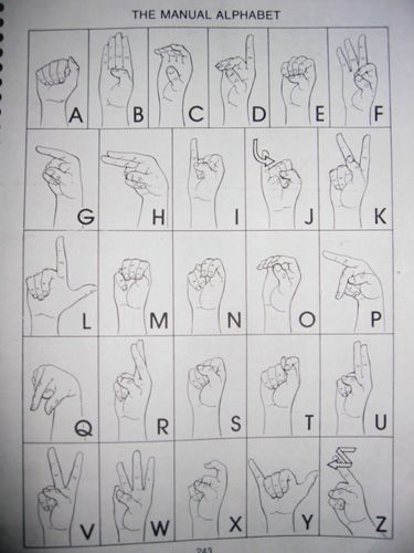 [转帖]手语字母：美国手语vs中国手语